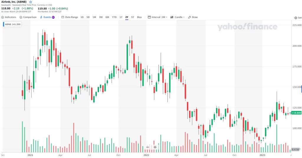 airbnb price chart image