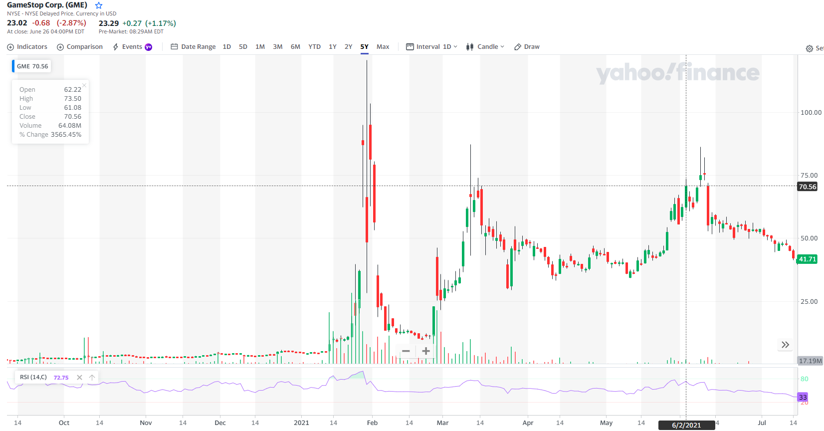 Short Squeeze the Phenomenon and Historical Examples