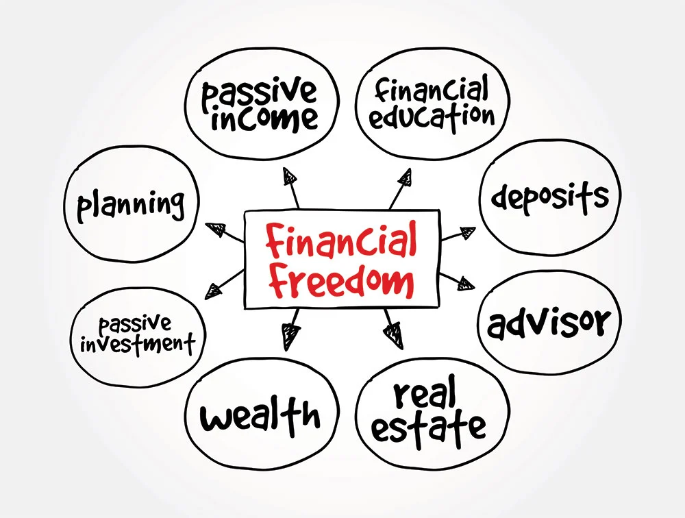 financial freedom directions